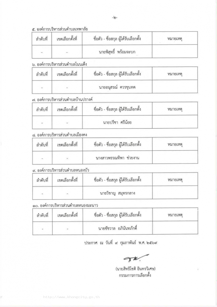 ภาพกิจกรรม 2