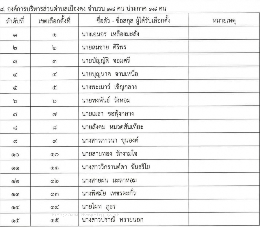 ภาพกิจกรรม 3