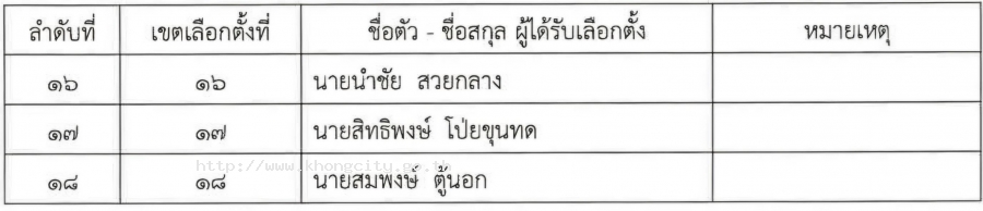 ภาพกิจกรรม 4
